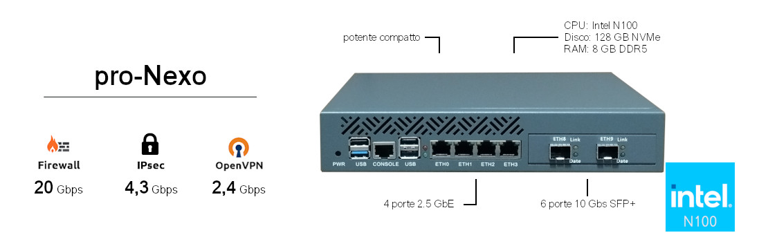 Firewall pro-Nexo per pfSense e OPNsense