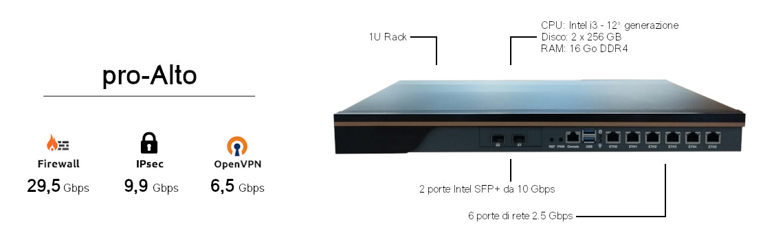Firewall pro-Alto per pfSense e OPNsense